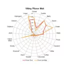 Viking Pilsner slad