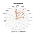 Viking Pale Ale slad
