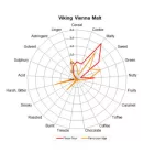 Viking Vienna slad