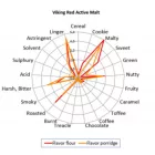 Viking Red Active slad