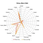 Viking Black slad