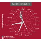 Viking Roasted Barley