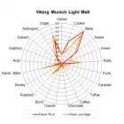 Viking Munich Light Malt