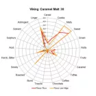 Viking Karamel 30 slad
