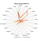Viking Caramel 50 malt