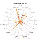 Viking Caramel 100 malt