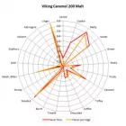 Viking Caramel 200 malt