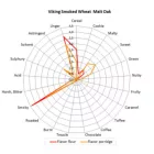 Viking Smoked Wheat malt