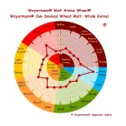 Weyermann Oak Smoked Wheat Slad
