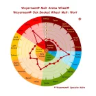 Weyermann Oak Smoked Wheat Slad