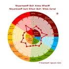 Weyermann Wheat Dark slad