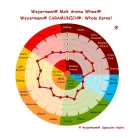 Weyermann Caramunich III slad