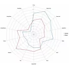 Loral hmelj 1kg - 2019