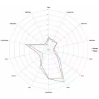 Willamette 100g
