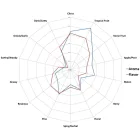 Citra  1 kg